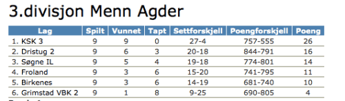 Skjermbilde 2016-03-13 kl. 11.34.54.png