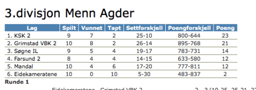 Skjermbilde 2018-05-18 kl. 21.50.58