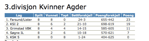 Skjermbilde 2018-05-18 kl. 21.52.39