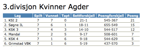 Skjermbilde 2019-02-18 kl. 22.03.17